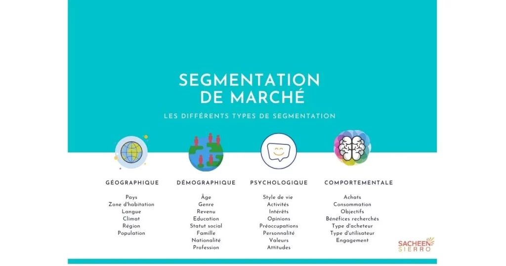 Infographie sur la segmentation de marché
