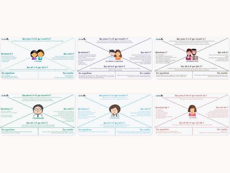 Image illusrtant différentes cartes d'empathie qui vise à comprendre les enfants qui souffrent de "dys"