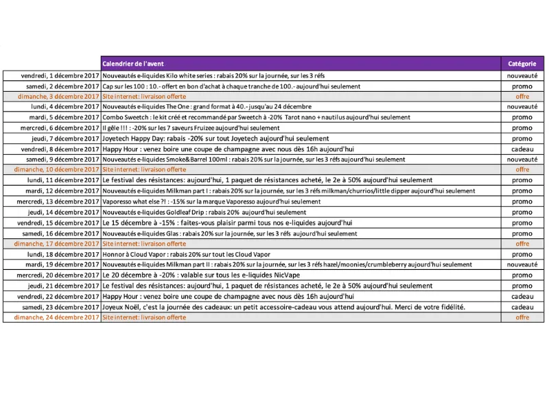 capture d'écran d'un tableau des actions marketing à mener sur le mois de décembre