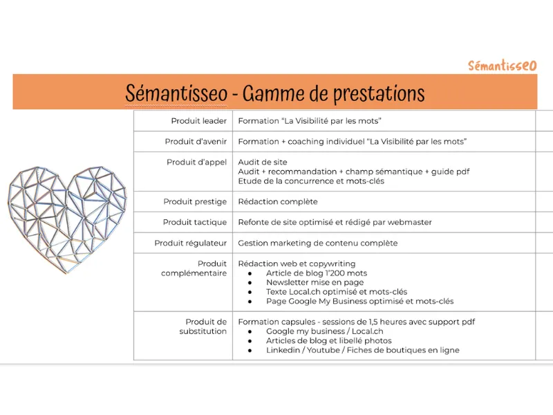 tableau de la gamme de services de Sémantisseo lors de sa stratégie de lancement