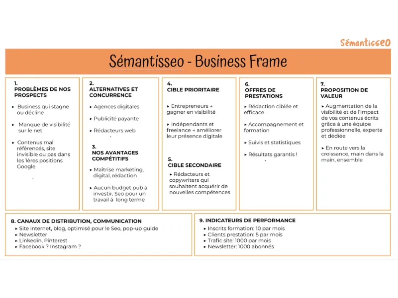 tableau du business frame de Sémantisseo