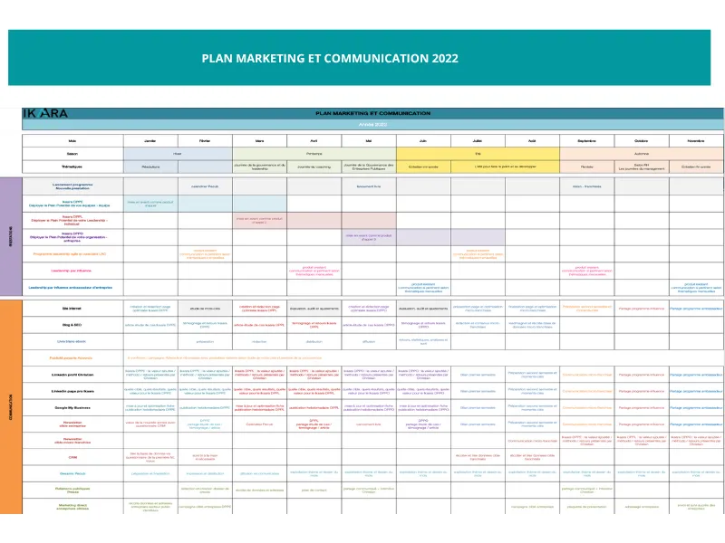 tableau d'un plan marketing et de communication de 2022