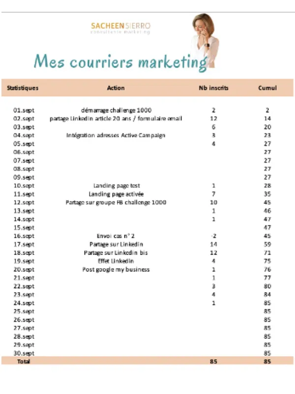 statistiques aux débuts de la newsletter de Sacheen Sierro