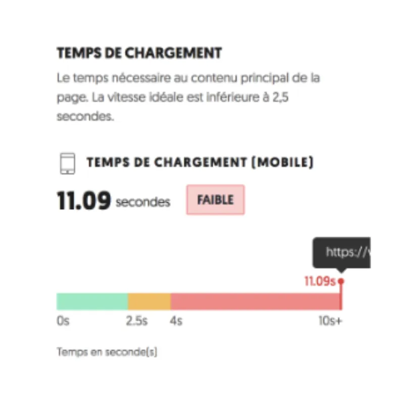 temps de chargement indiqué par un audit seo