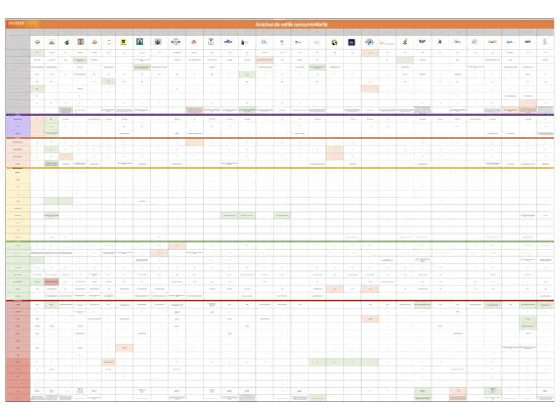 tableau d'une analyse de la concurrence rempli
